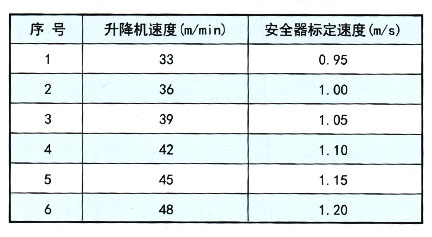 施工升降机配件